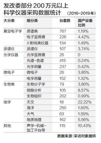 表格 描述已自動生成
